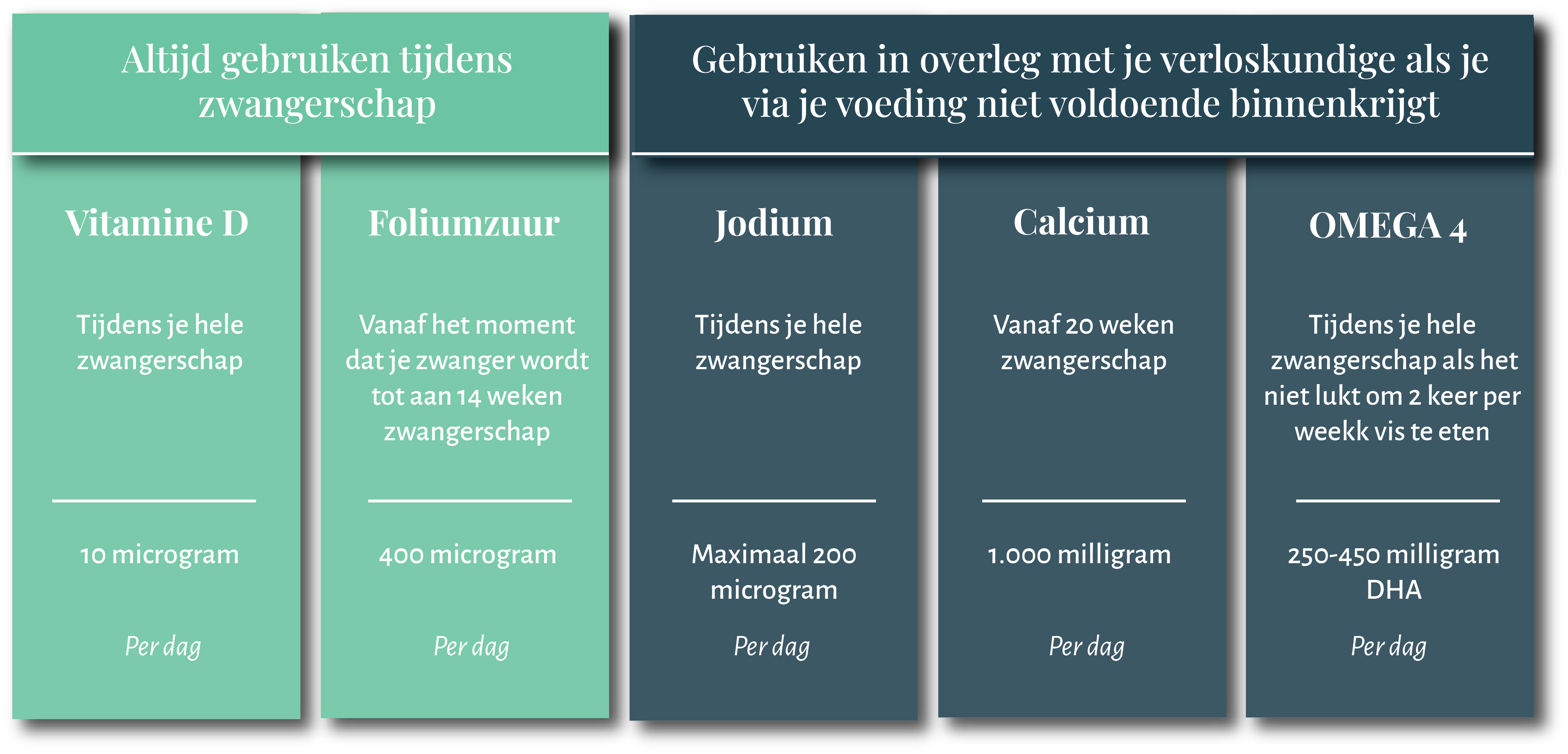 supplementen schema
